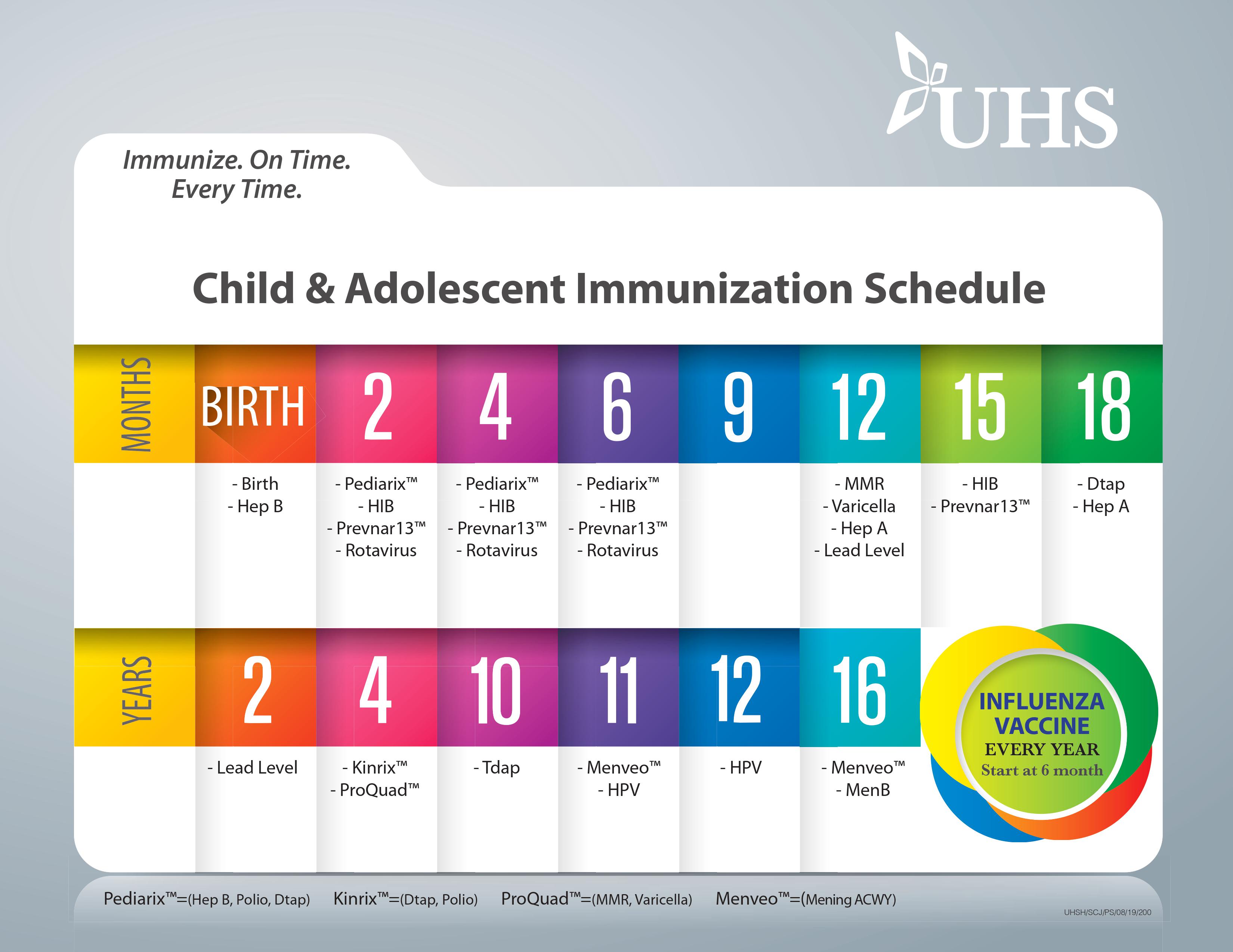 Child Adolescent Immunization Schedule