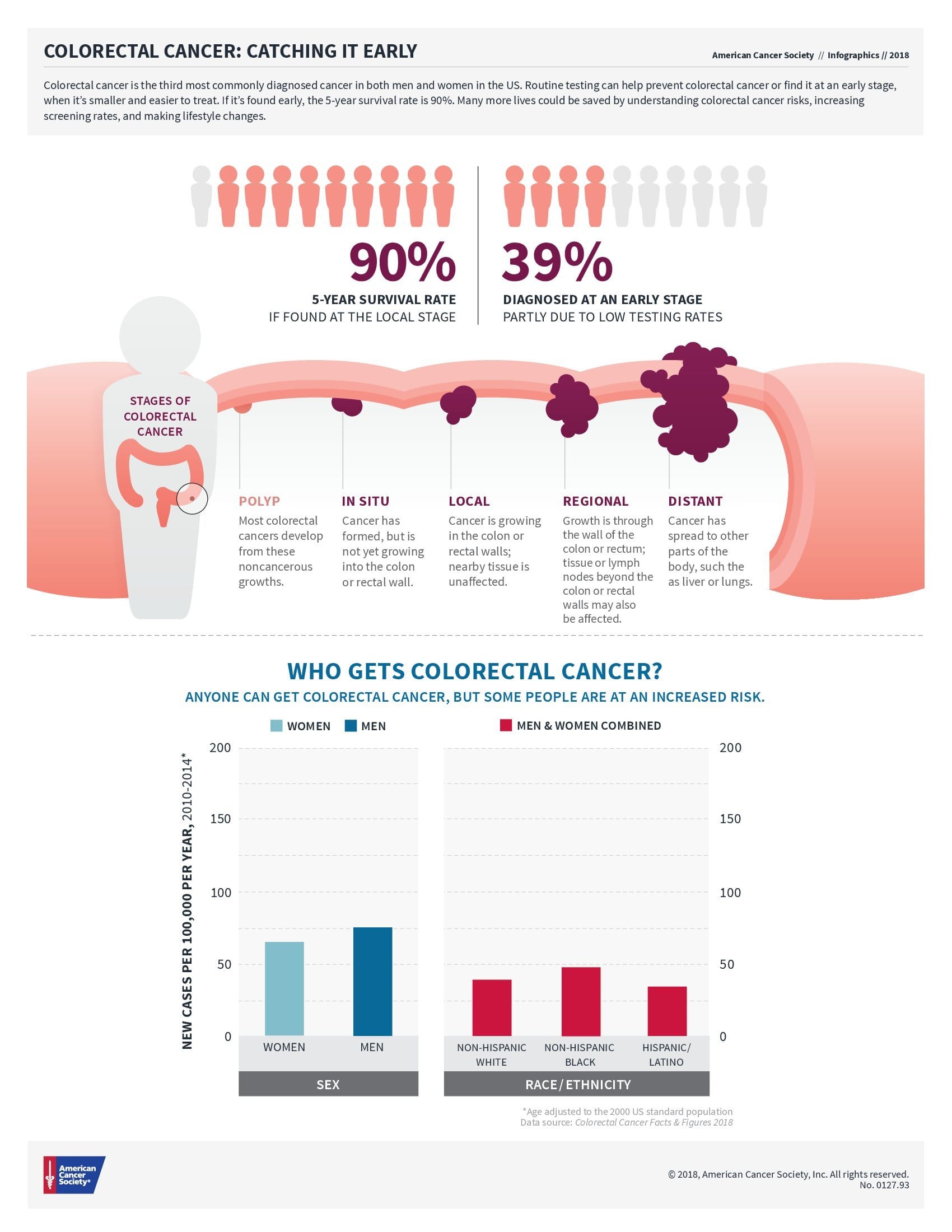 colorectal-cancer-catching-it-early-infographic-print_00001.jp