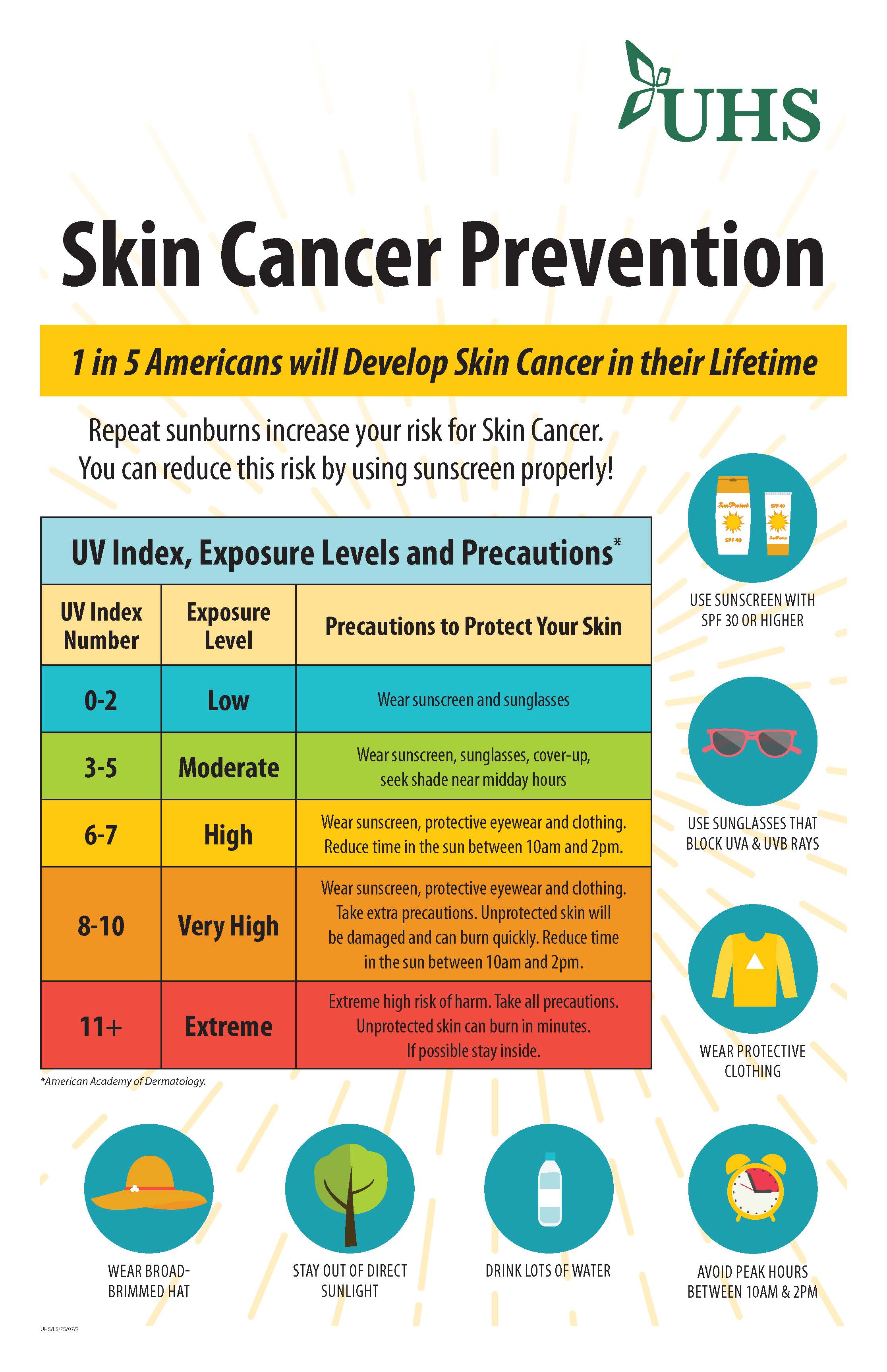 skincancerpreventionposter0717.jpg
